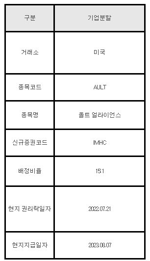 미국주식 기타권리 안내 AULT