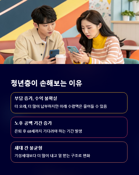 청년층이 손해보는 이유