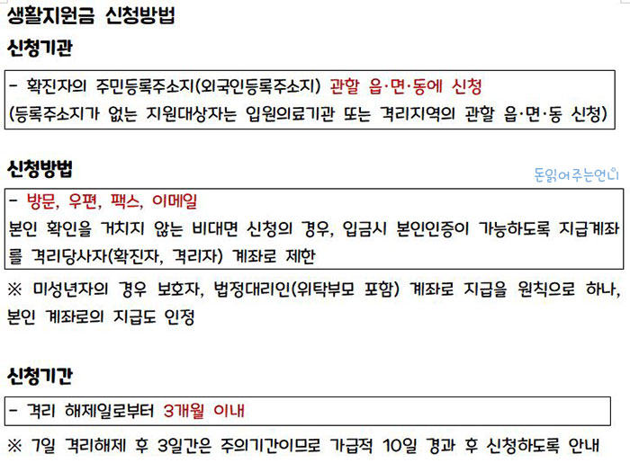 코로나19 자가격리 생활지원금 신청방법