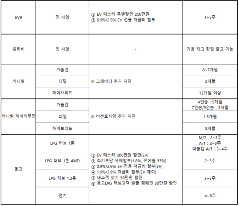 차종별 10월 조건