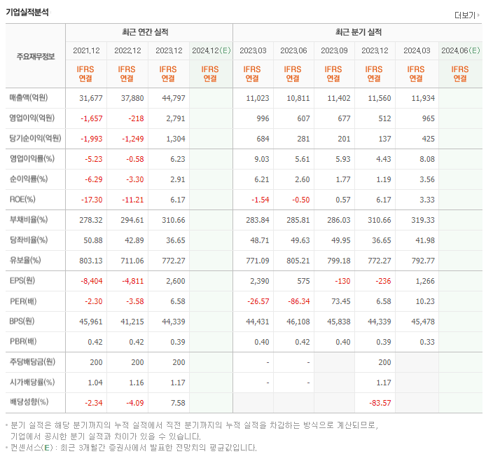 AK홀딩스_실적