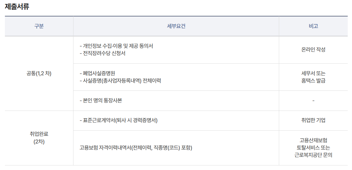 전직장려수당 제출서류
