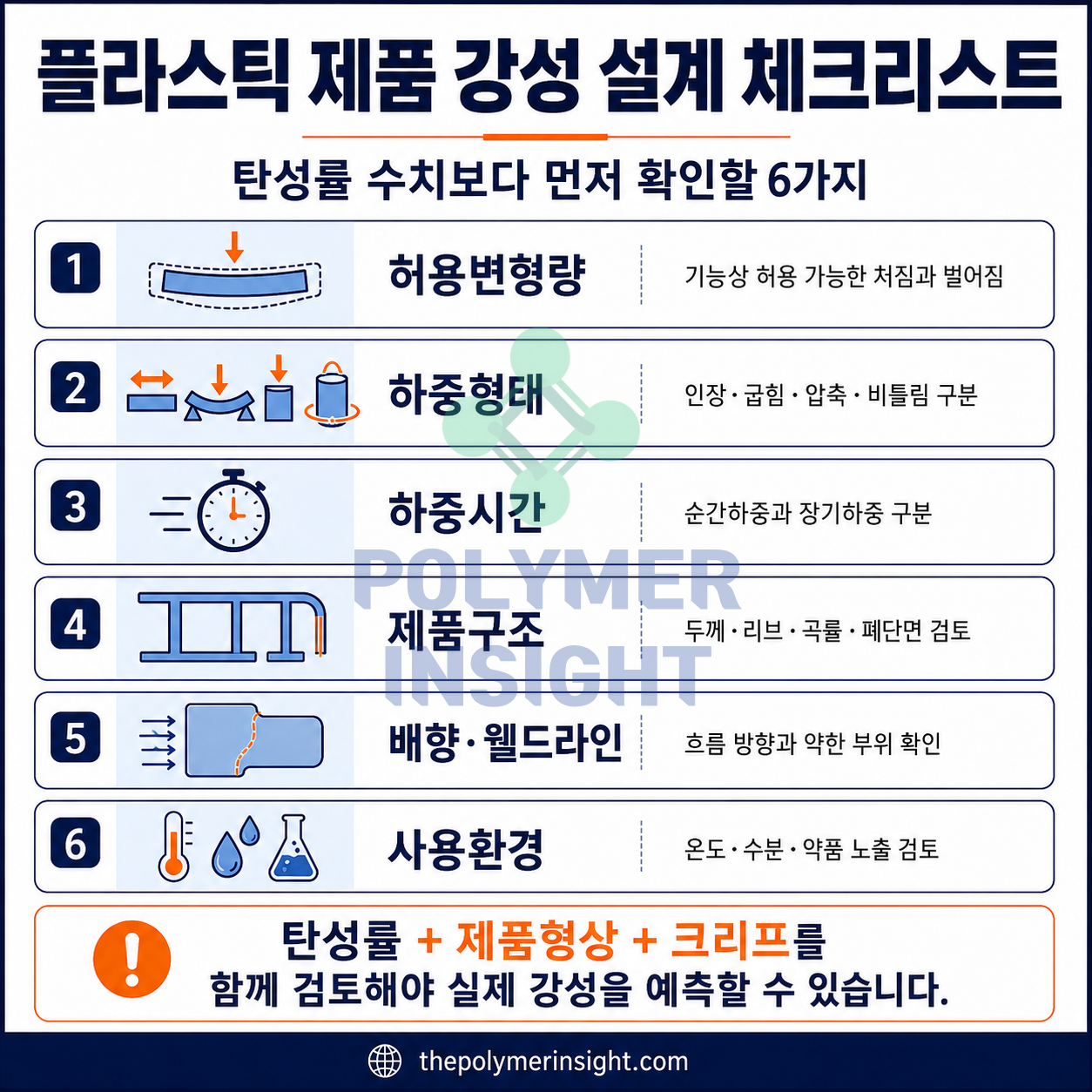 플라스틱 제품 강성 설계 시 허용변형량, 하중형태, 하중시간, 구조, 배향, 사용환경을 확인하는 체크리스트