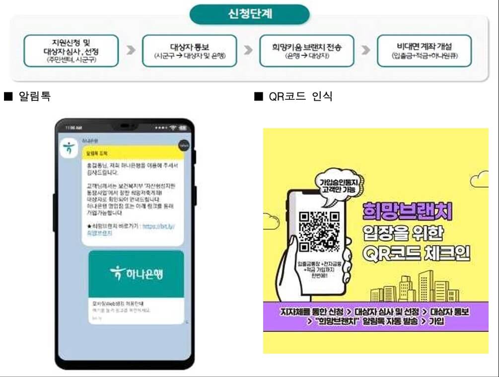 비대면 통장개설방법