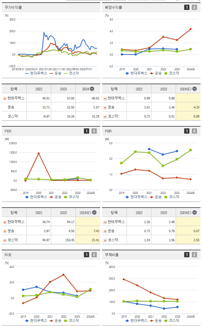 현대무벡스_섹터분석