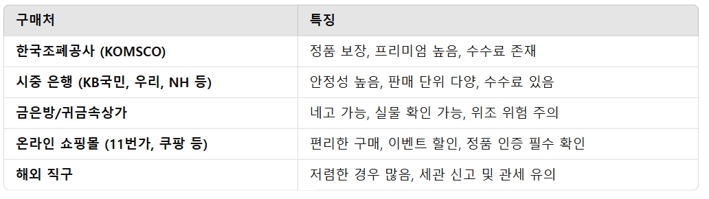 골드바 실버바 시세 가격 실버바 1kg 팔때 골드바 한돈 가격 조폐공사 실버바 실버바 단점