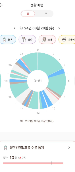 생후50일아기통잠루틴