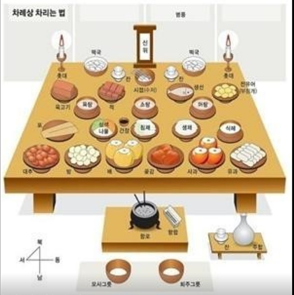 설날 차례상 간소화 차리는법-사진