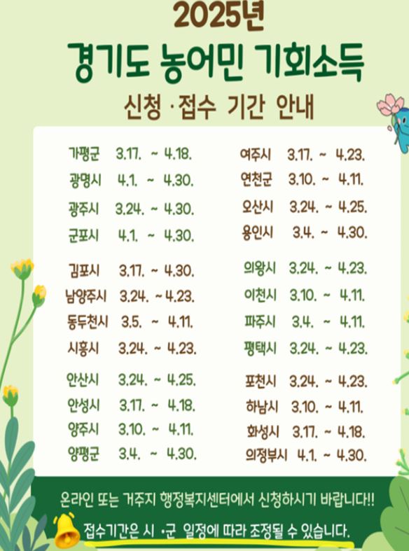 경기도 농어민 기회소득