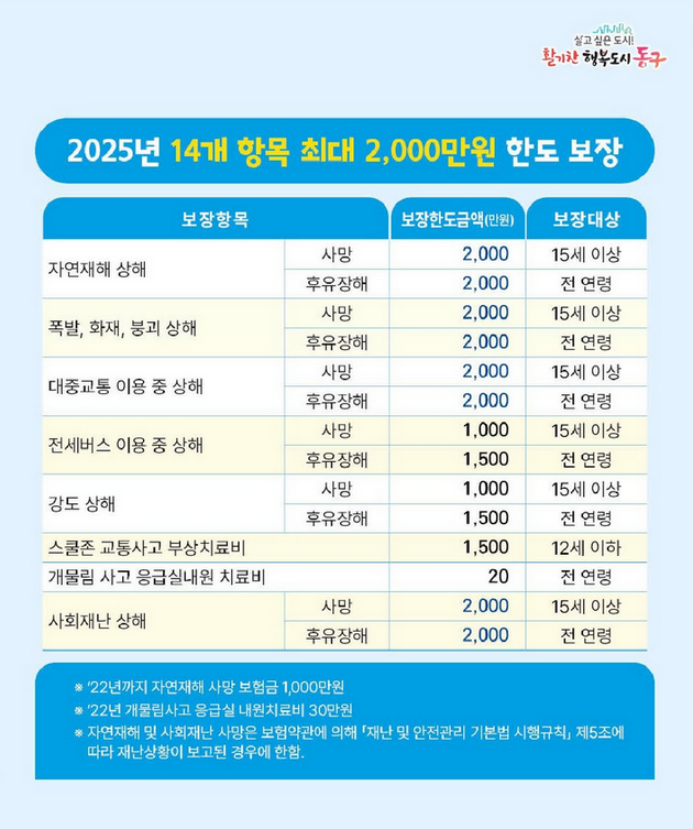 2025년인천보험보장항목