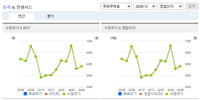 탑엔지니어링_컨센서스