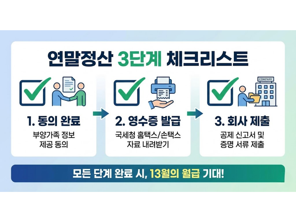 수동 증빙으로 찾아낸 50만 원, 100만 원의 환급금은 단순한 보너스가 아닙니다.