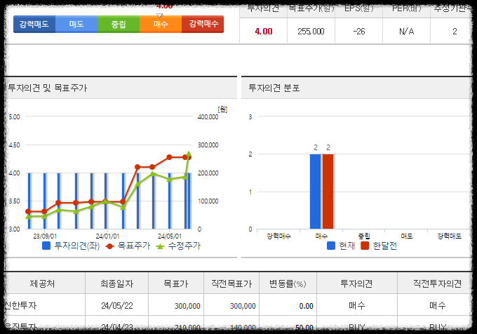 알테오젠 목표주가