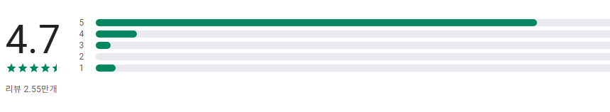 명함관리 앱, 명함 스캐너, 명함 인식, 연락처 스캔 및 저장