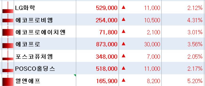 2차전지-소재-관련주