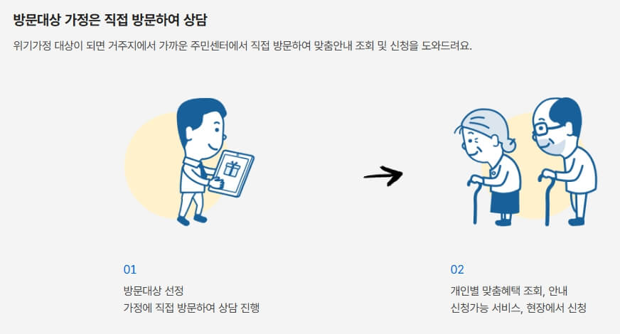 보조금24 홈페이지 조회, 신청, 사용방법