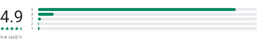 컬러노트 메모장 앱, 다채로운 기능과 편리한 메모 관리