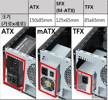 파워서플라이 크기