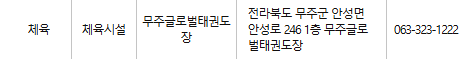 무주 문화누리카드 사용처