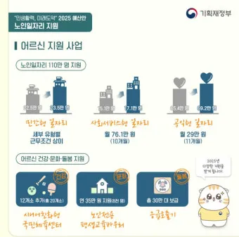 노인일자리 신청 자격 급여 활동유형 근무시간 안내_2