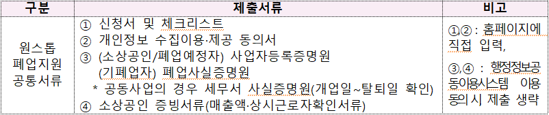 희망리턴패키지