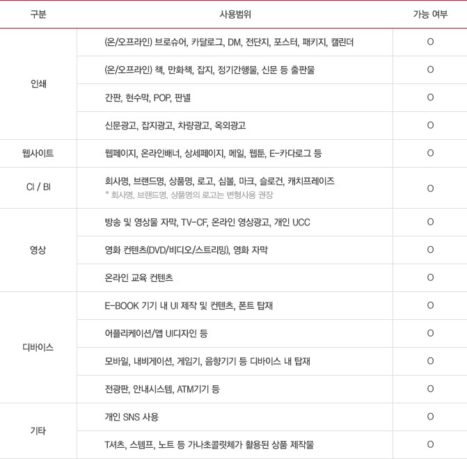 라이선스
