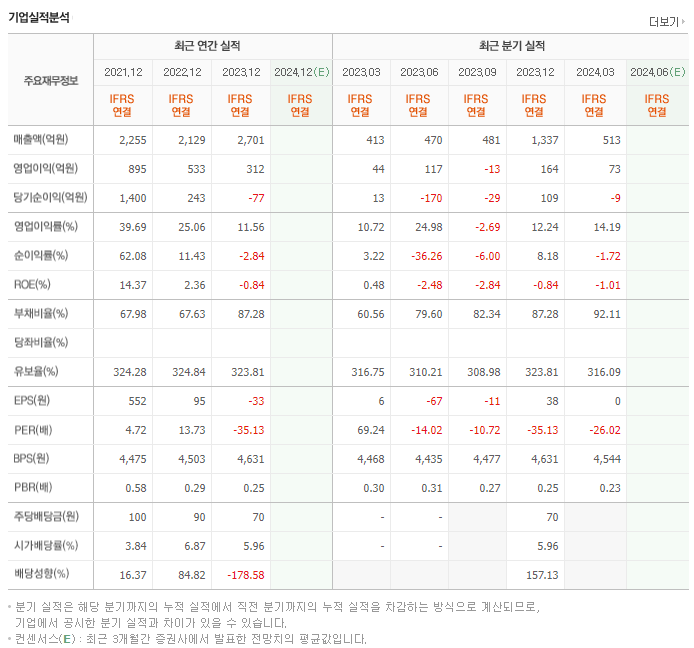 한국토지신탁_실적