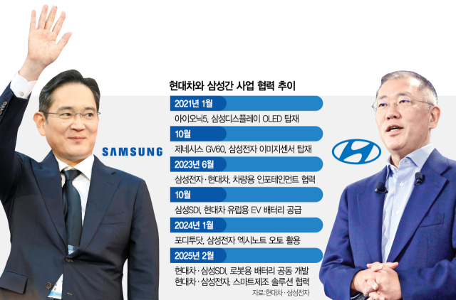 현대차와 삼성간 사업 협력 추이