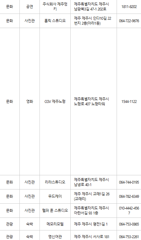 제주시 문화누리카드 사용처