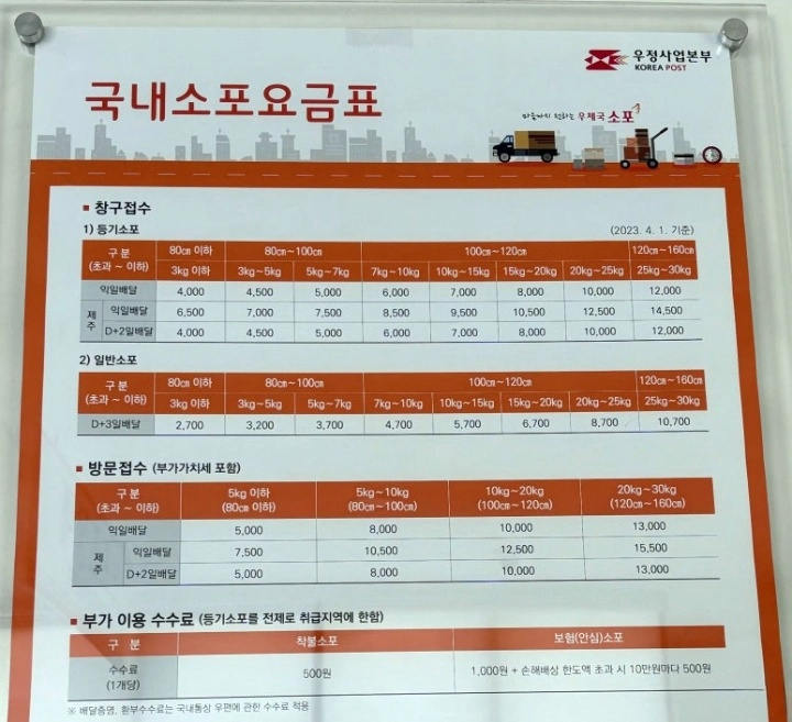 우체국택배 배송시간 영업시간 조회 평일 주말 우체국택배 박스크기 무게 요금