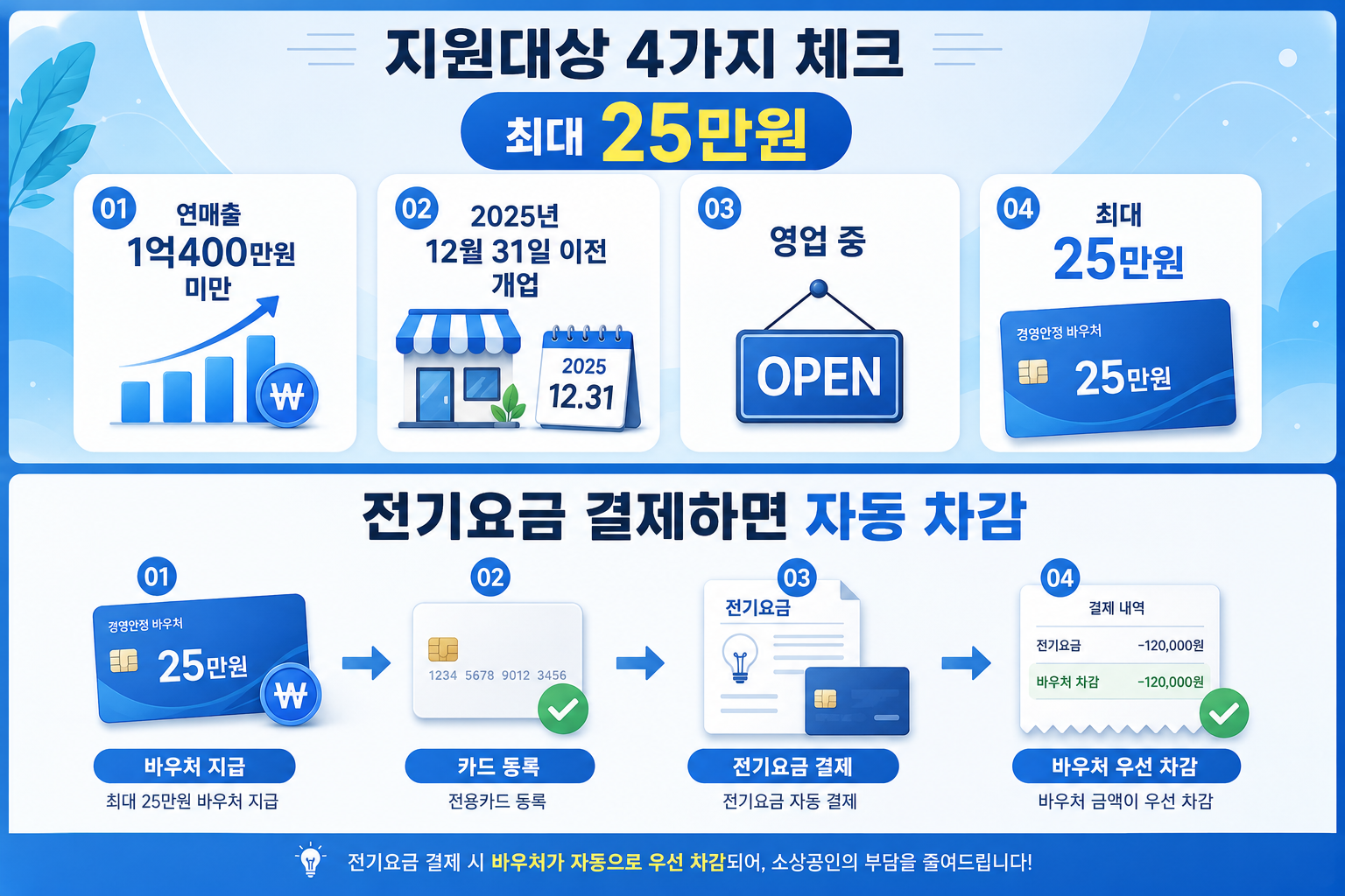 소상공인 전기요금 경영안정 바우처 카드 결제와 자동 차감 방법 안내