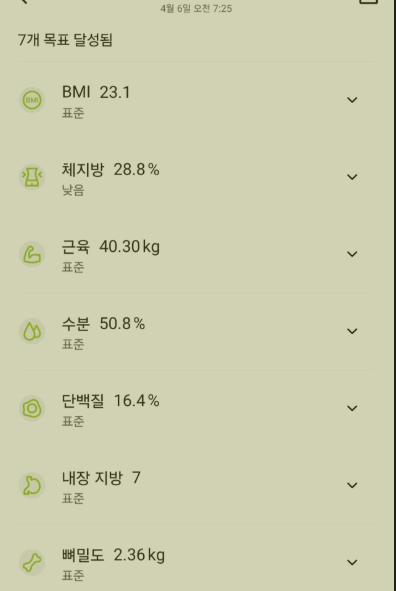 스위치온 다이어트 2주 14일차