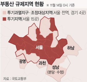부동산 규제지역 현황 투기지역 투기과열지구 조정대상지역