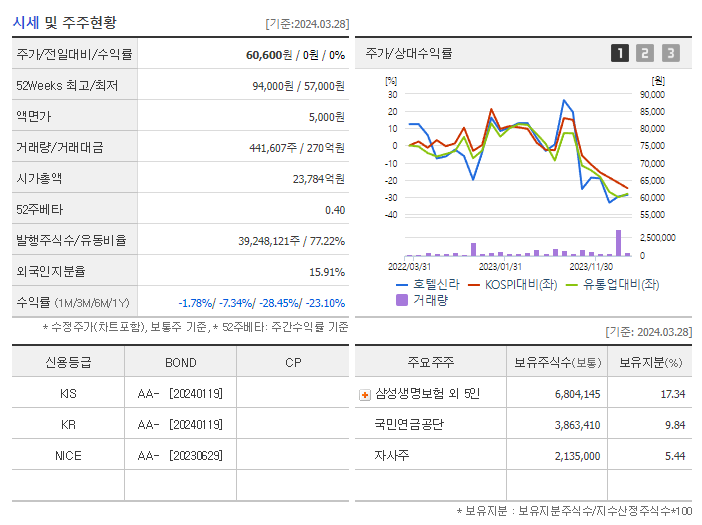 호텔신라_기업개요