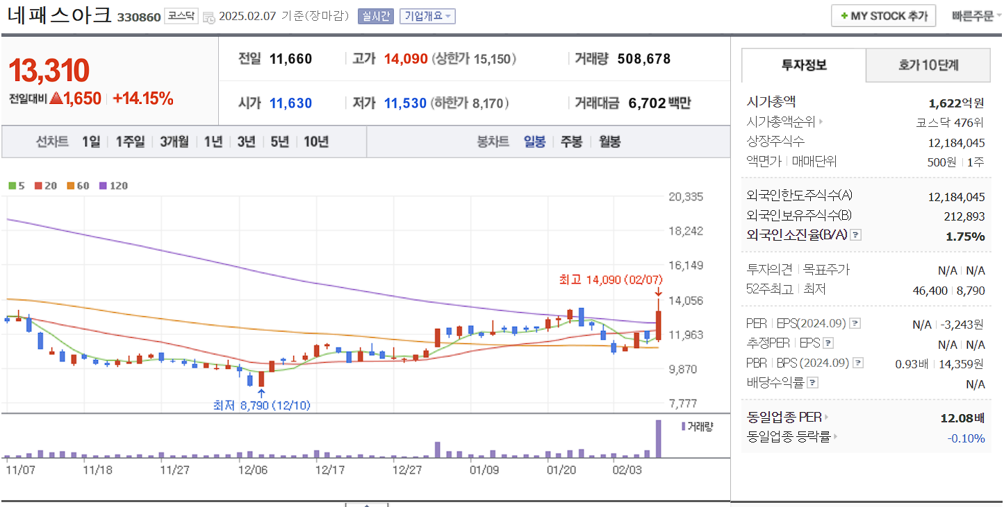비메모리 반도체 관련주 대장주 네패스아크 일봉 차트