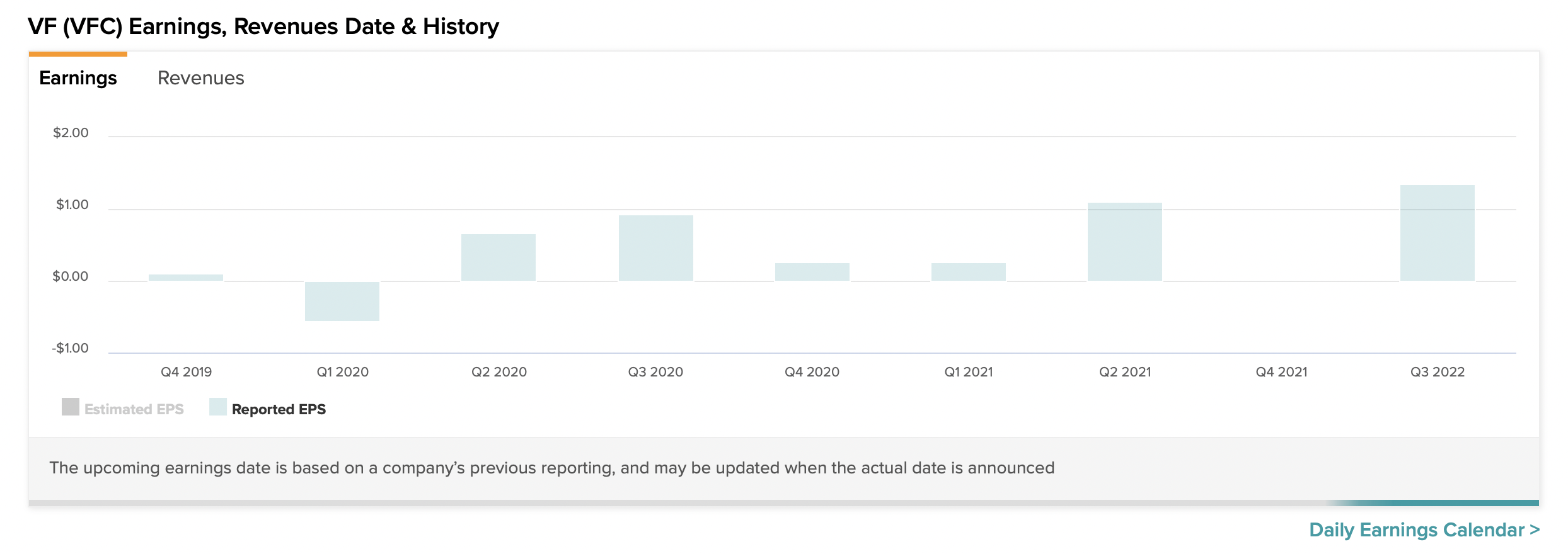 vfc earning 순이익