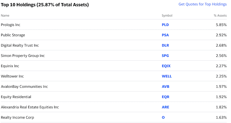 reet holdings