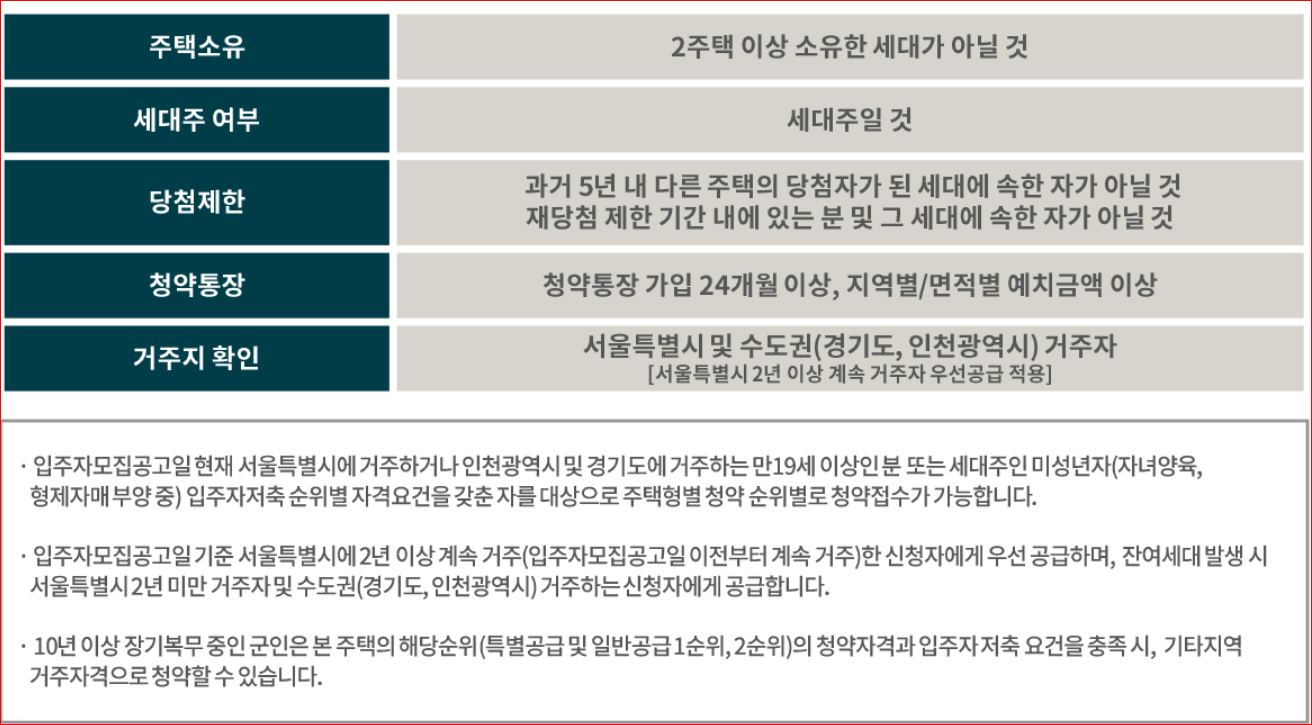잠실래미안아이파크 잠래아 일반공급 청약
