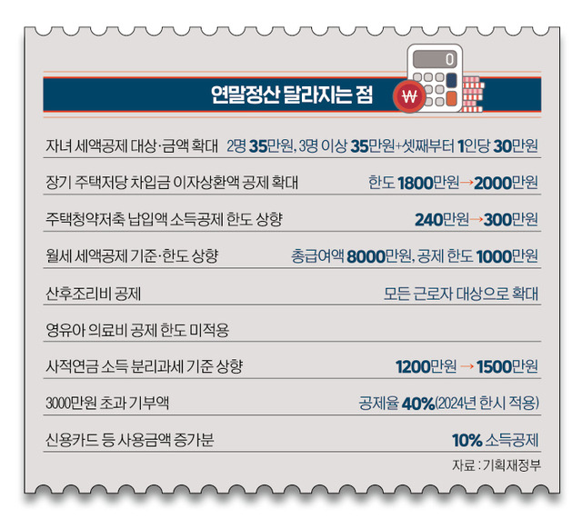 연말정산 마스터하기: 자녀 있는 가정의 세금 폭탄을 피하는 법