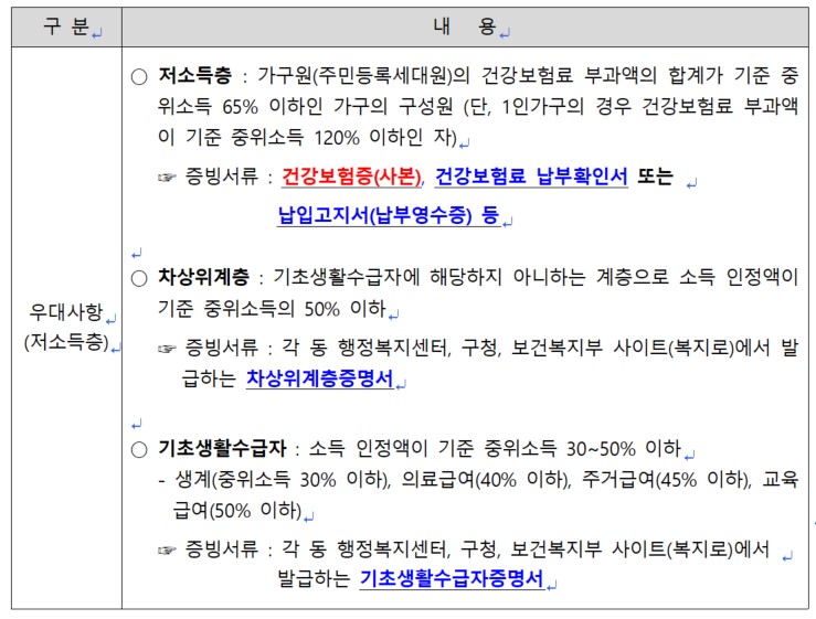 2023년 아름다운 이야기할머니 실버이야기예술인 선발 대상 신청 방법6