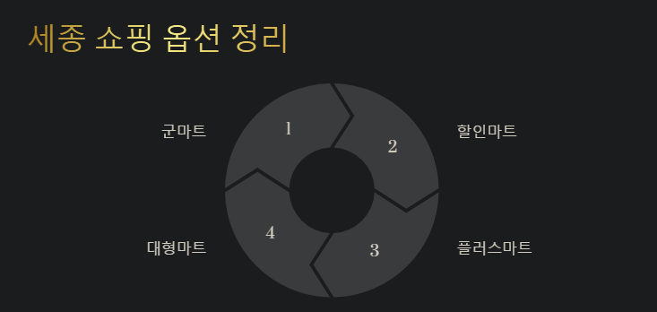 세종 영외마트 위치