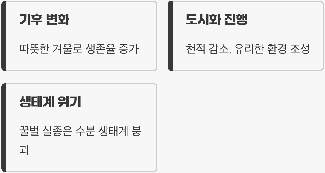 생태계의 교란, 우리에게 주는 경고