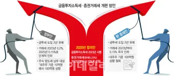 금투세란 폐지 유예 시행시기_4