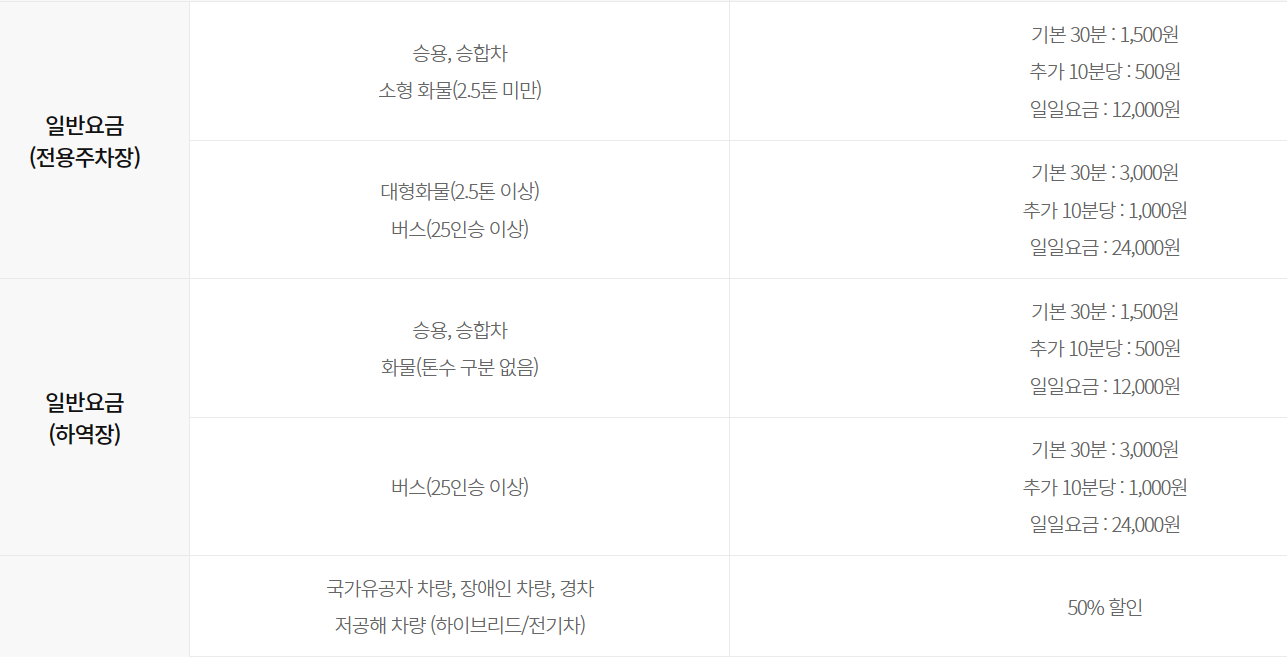 킨텍스 주차요금