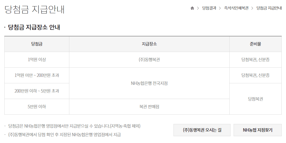 스피또 2000 60회 출고율