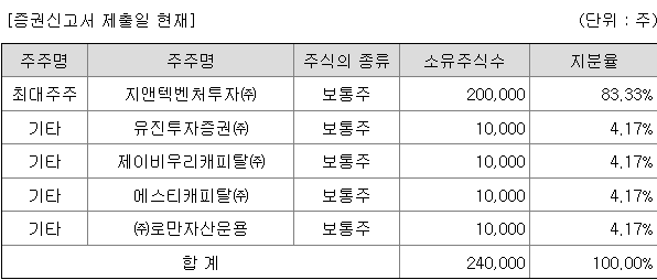 유진스팩10호 관련주