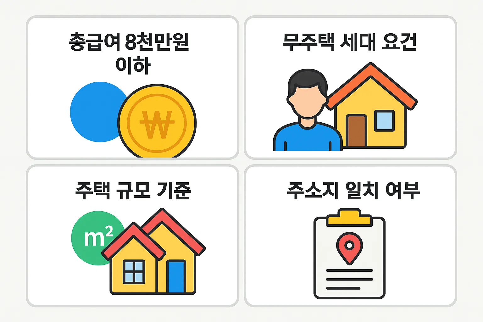 총급여 기준, 무주택 여부, 주택 규모, 주소지 일치 여부 등 월세 소득공제 신청요건을 시각적으로 정리한 2025년 최신 인포그래픽 정보