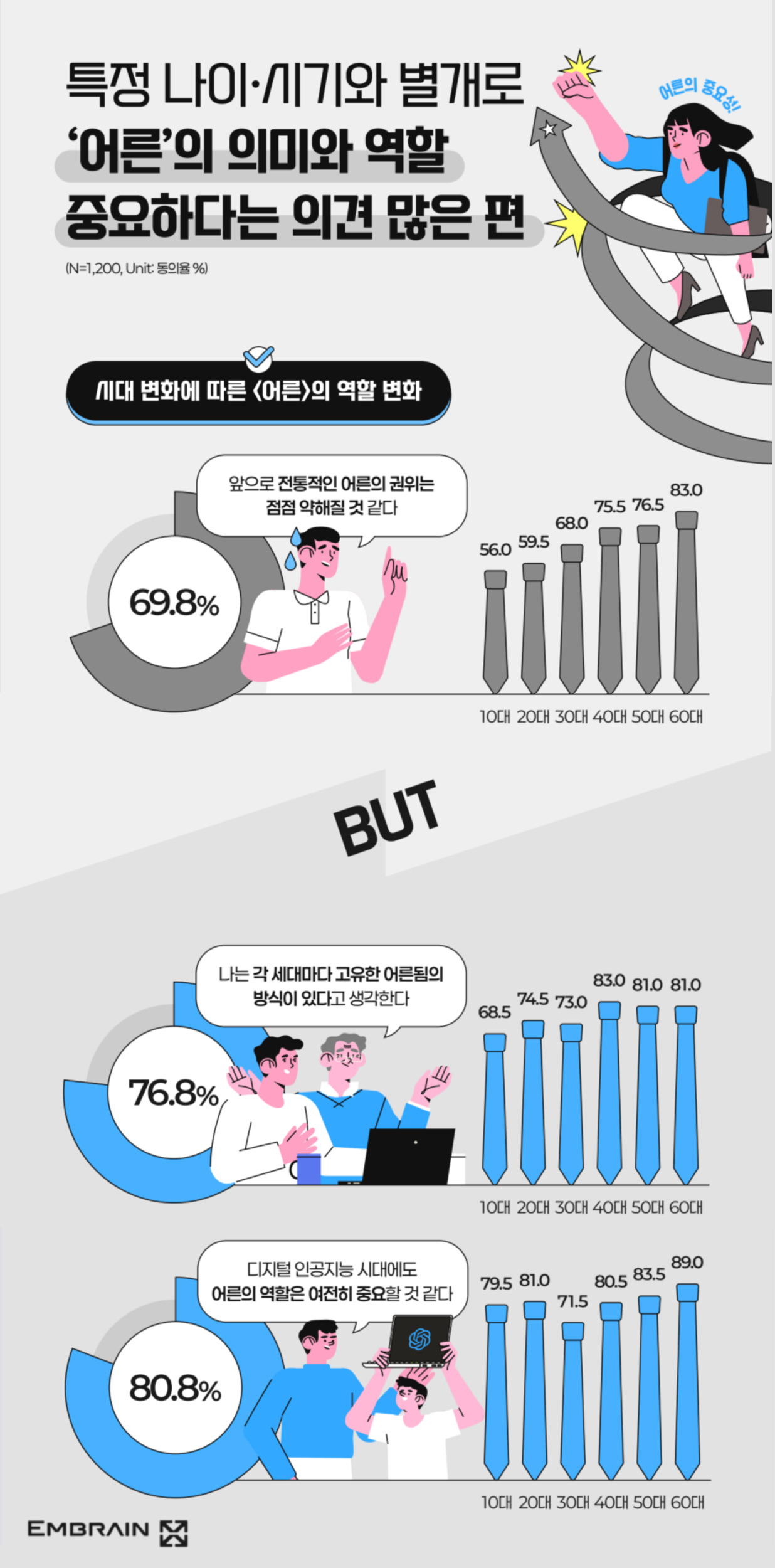 [나는 진짜 어른일까?] ‘어른이’ 시대, 요즘 어른의 자화상