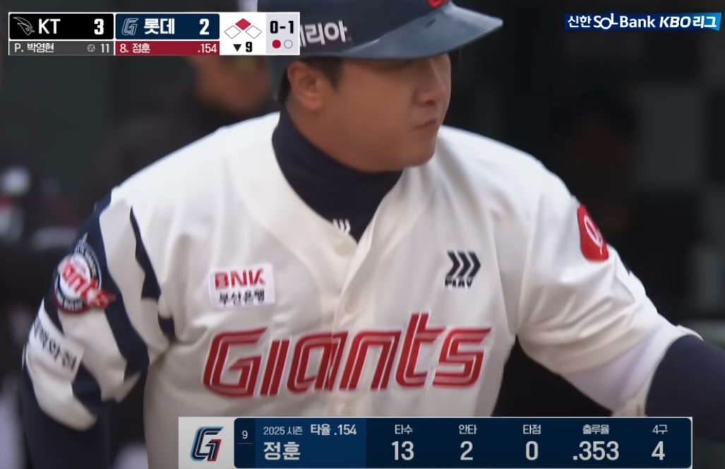 2025 프로야구 KT vs 롯데