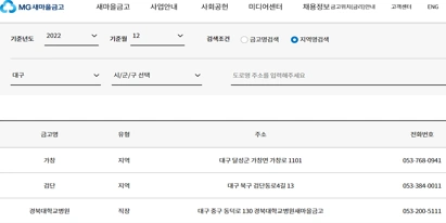 새마을금고 재무제표